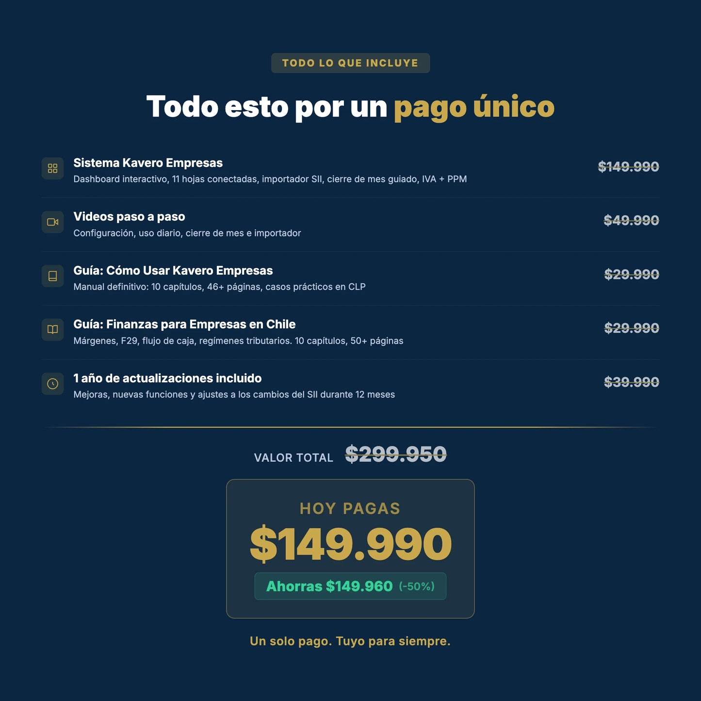Todo lo que incluye Kavero Empresas por un pago único de $149.990