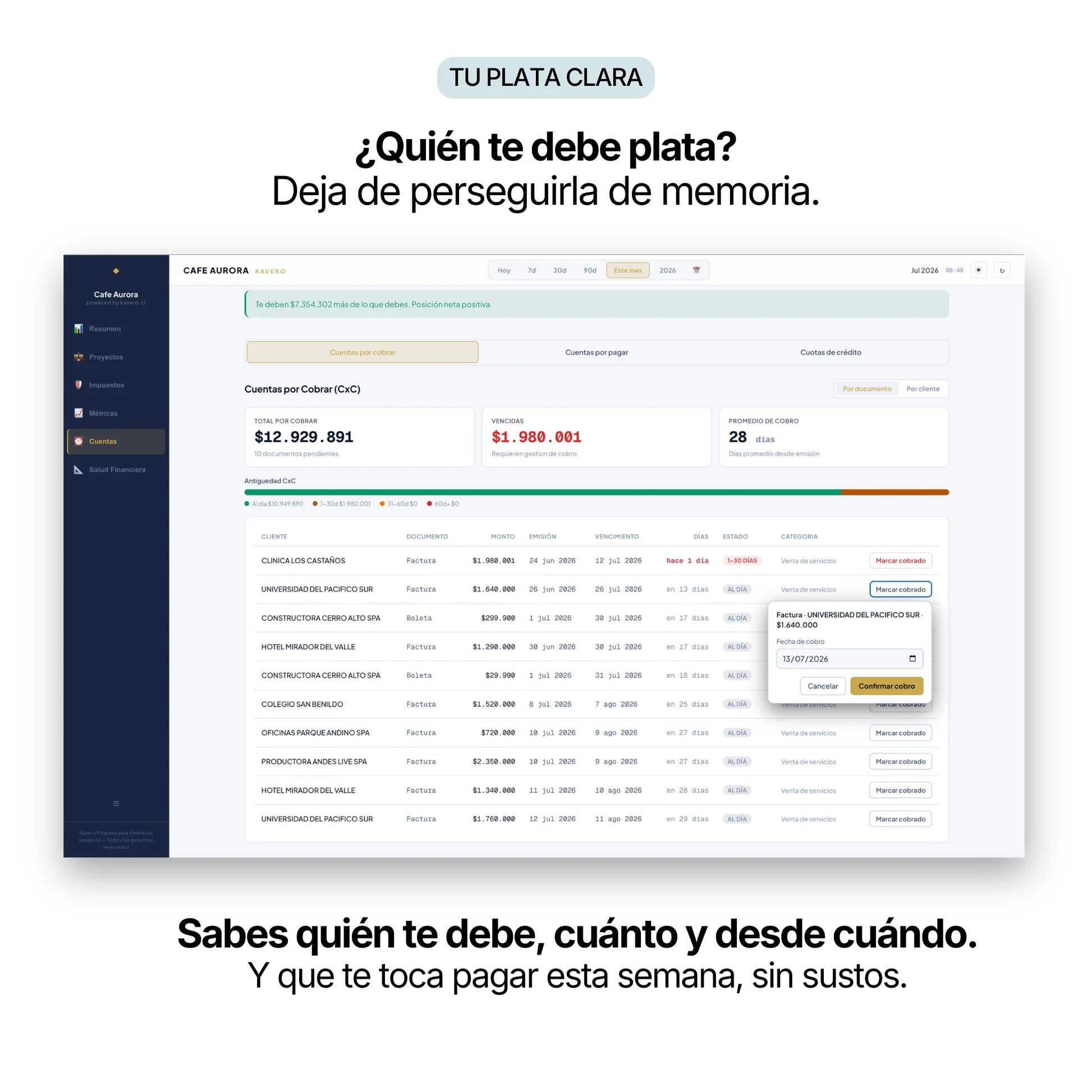Cuentas por cobrar en Kavero Empresas: quién te debe y cuánto está vencido