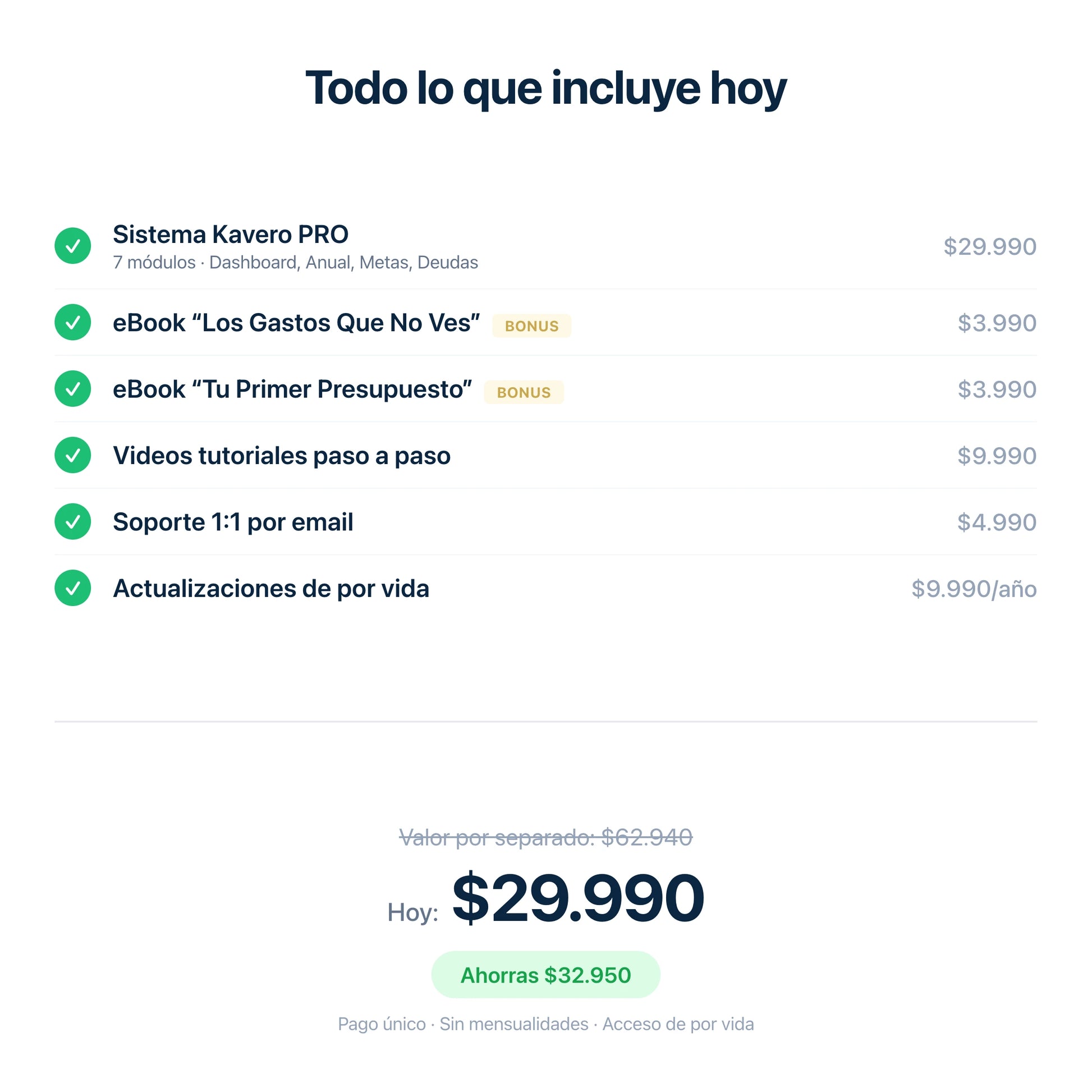 Todo lo que incluye Kavero PRO por un pago único de $29.990