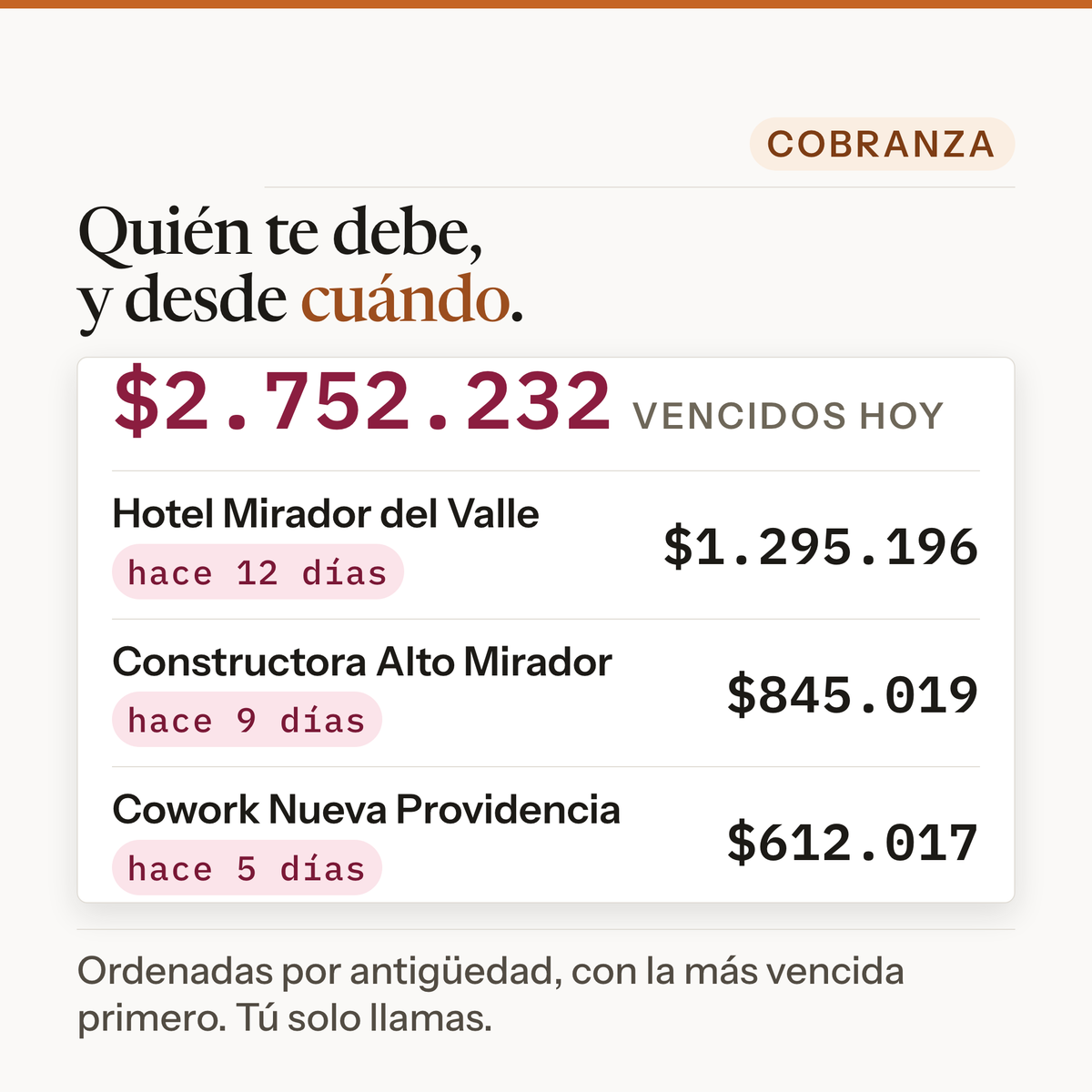 Cuentas por cobrar: quién te debe, cuánto y desde cuándo