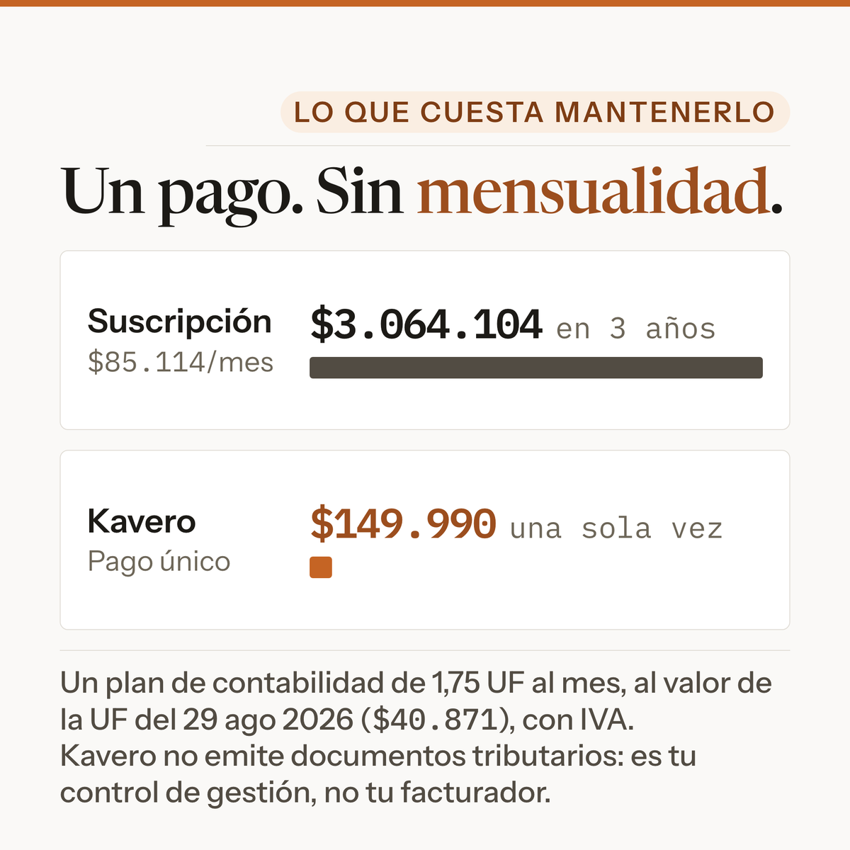 Pago único de $149.990 frente al costo acumulado de una suscripción