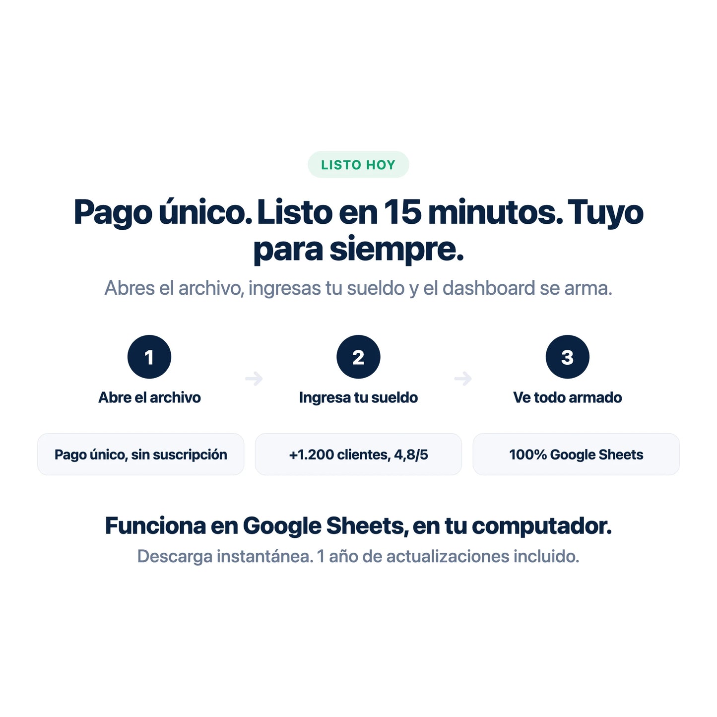 Kavero PRO: pago único, listo en 15 minutos, funciona en Google Sheets