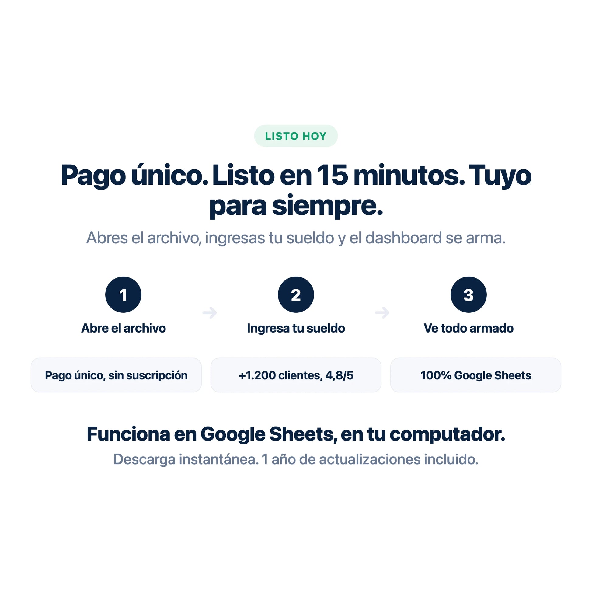 Kavero PRO: pago único, listo en 15 minutos, funciona en Google Sheets