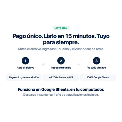 Kavero PRO: pago único, listo en 15 minutos, funciona en Google Sheets