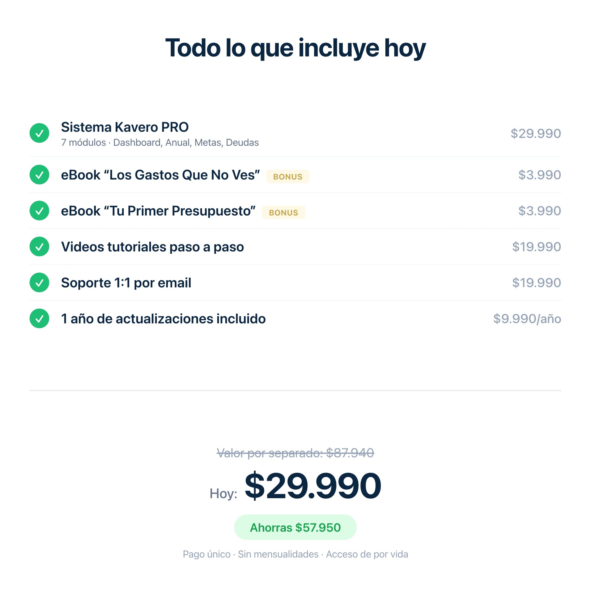 Todo lo que incluye Kavero PRO por un pago único de $29.990