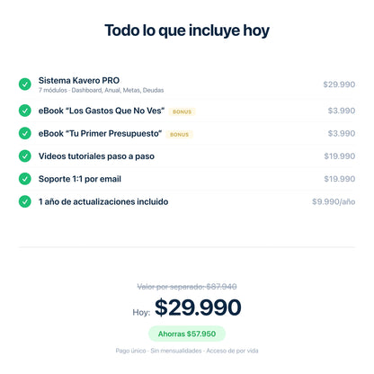 Todo lo que incluye Kavero PRO por un pago único de $29.990