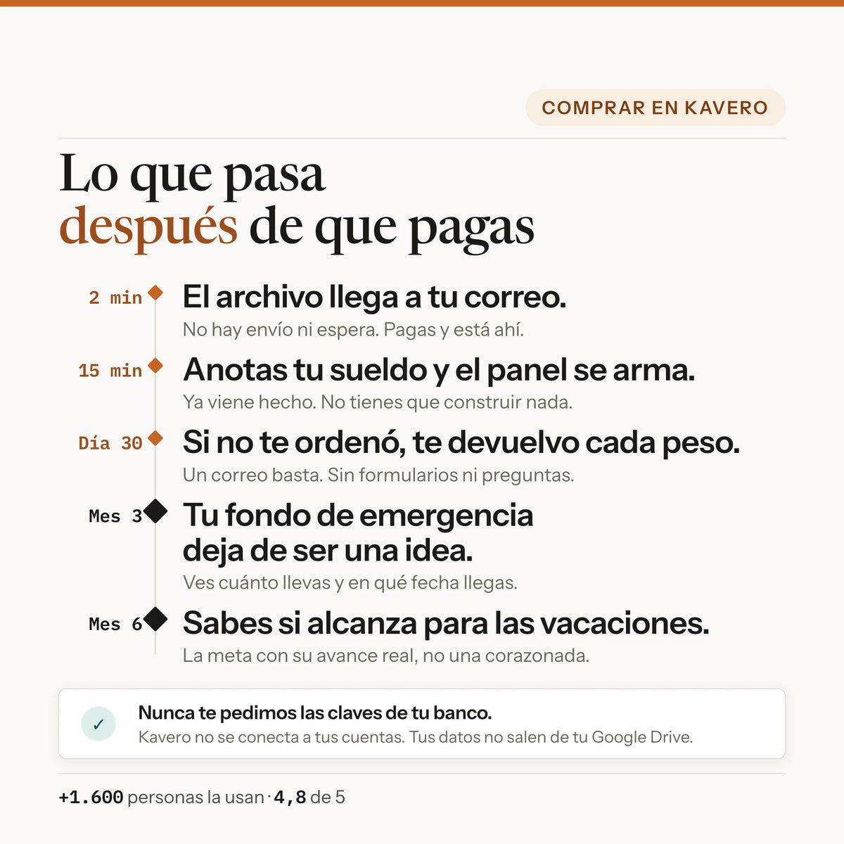 Que pasa despues de comprar Kavero PRO: llega a tu correo en 2 minutos, 30 dias de garantia y nunca te pide las claves de tu banco