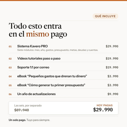 Todo lo que incluye Kavero PRO por un pago unico de $29.990: sistema, videos, soporte, dos eBooks y un ano de actualizaciones
