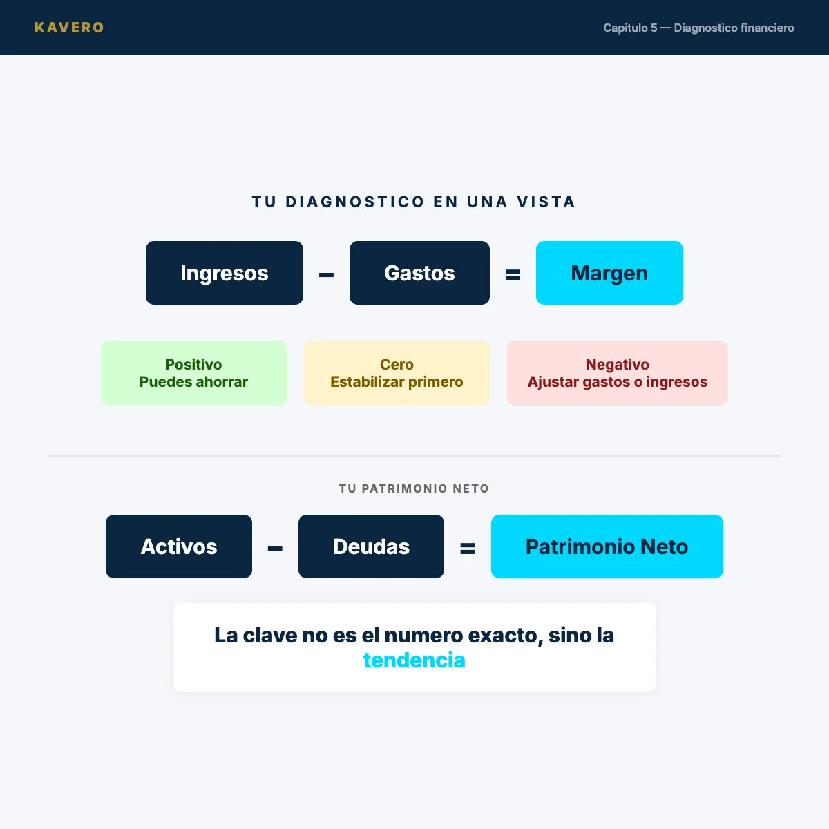 Domina tus Finanzas - Diagnóstico financiero