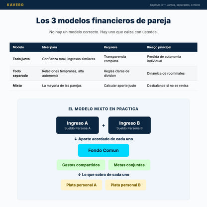 Finanzas en Pareja - Modelos financieros