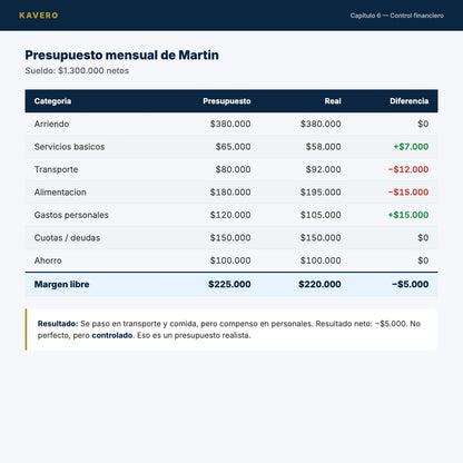 Domina tus Finanzas - Presupuesto de Martín