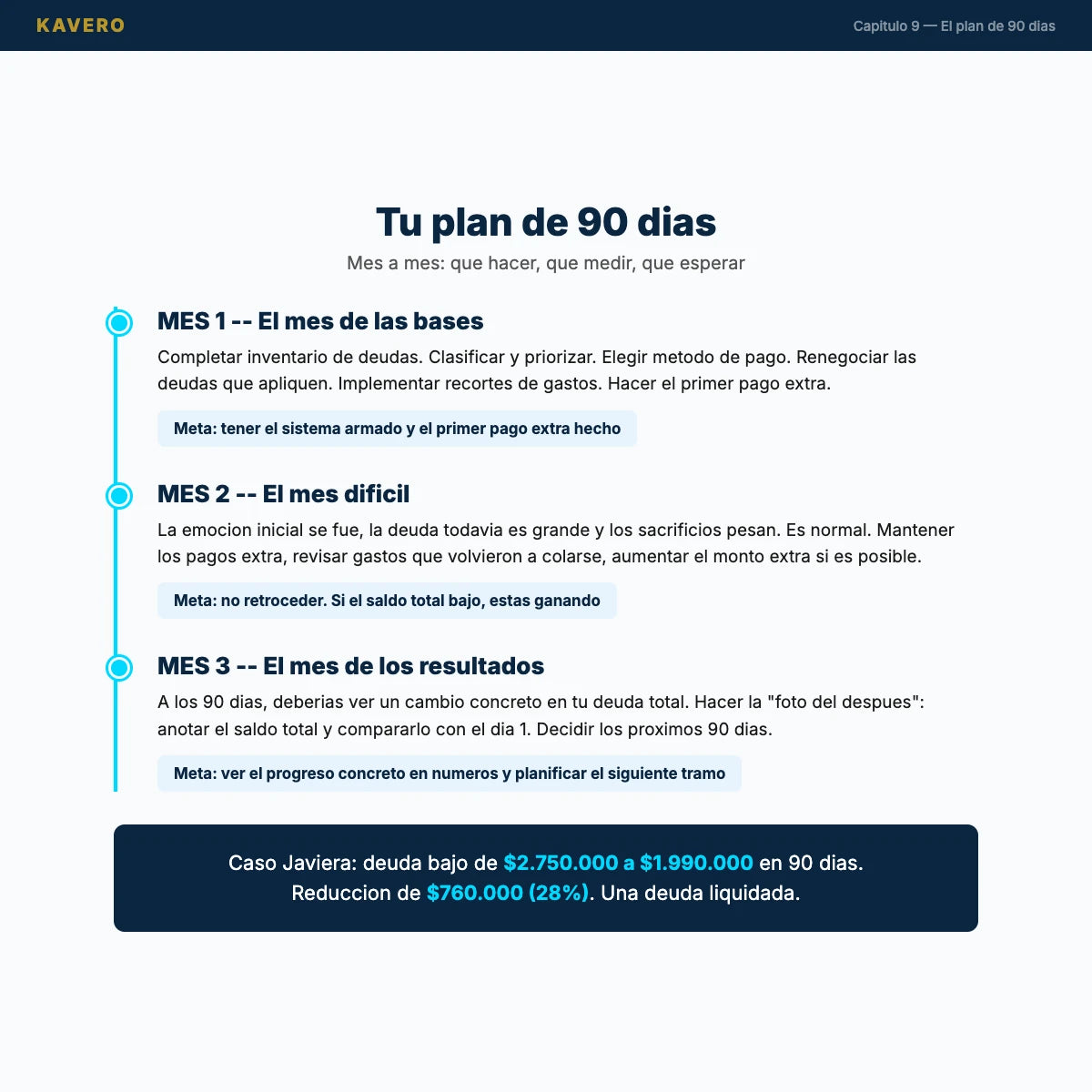 eBook Salir de Deudas - Plan de 90 días