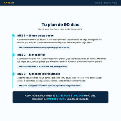 eBook Salir de Deudas - Plan de 90 días