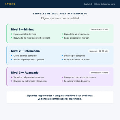 Domina tus Finanzas - Niveles de seguimiento