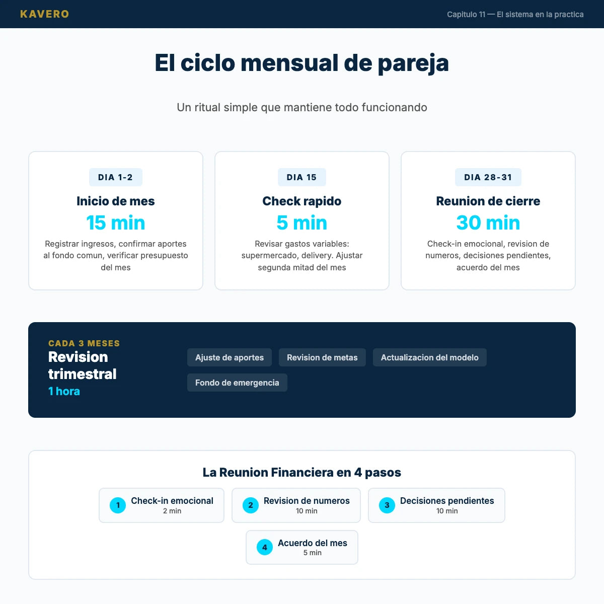 Finanzas en Pareja - Sistema mensual