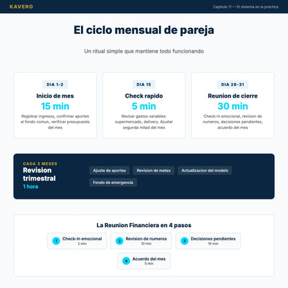 Finanzas en Pareja - Sistema mensual