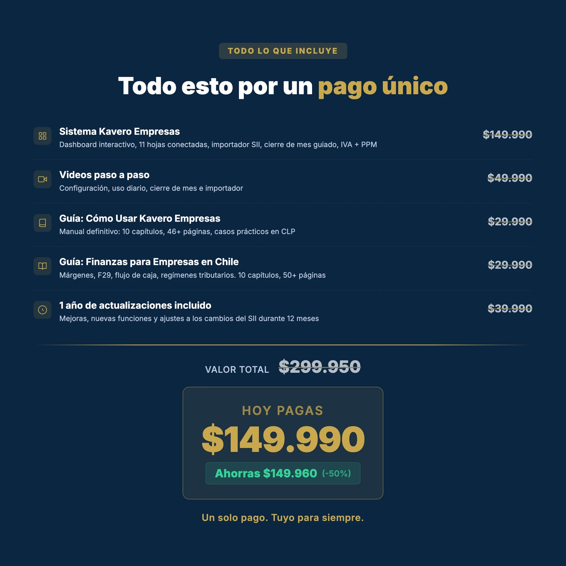 Todo lo que incluye Kavero Empresas por un pago único de $149.990